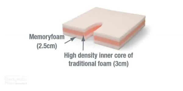 Coccyx Diffuser Chair Cushion